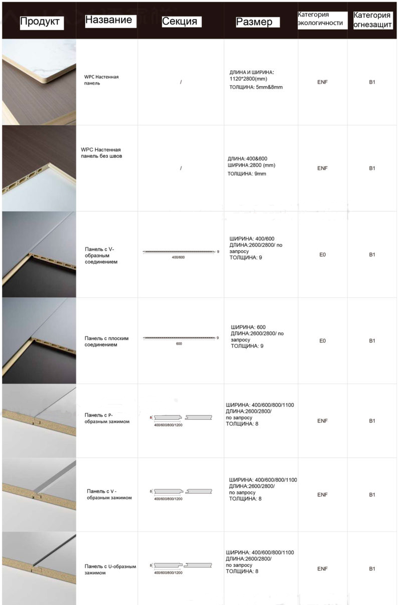 WPC solid splicing board